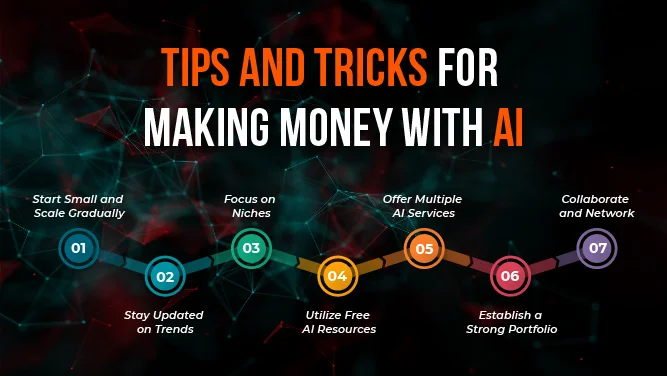 Tips and tricks for making money